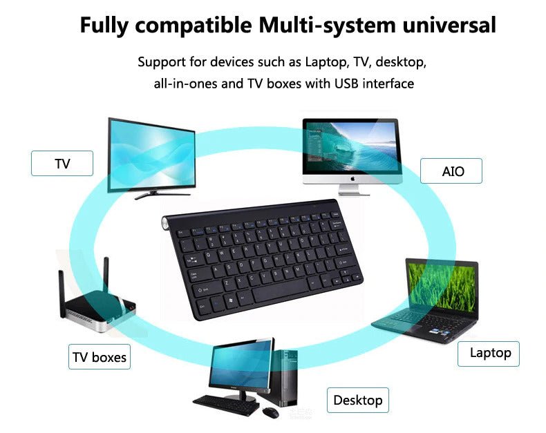 2.4 GHz Wireless Mini Keyboard And Optical Mouse Set - Shades Electronics